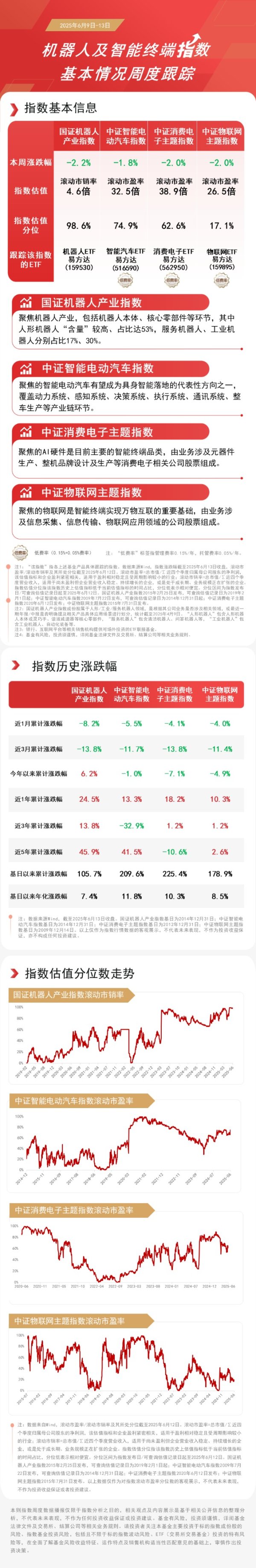 在线股市配资平台 2028年全球人形机器人产值有望达到40亿美元，“人形含量”第一的机器人ETF易方达（159530）受关注